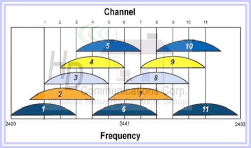 tech_fund_overlap_channels